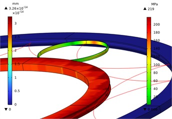 Local stress contour diagram of 0.35  power roller ring with inverted arc