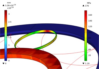 Local stress contour diagram of 0.2  power roller ring with wide inverted arc
