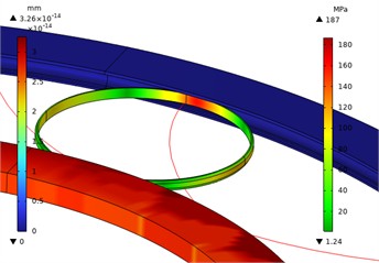 Local stress contour diagram of 0.25  power roller ring for inverted arc