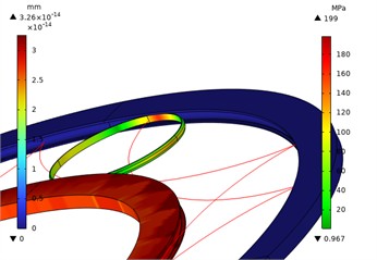 Local stress contour diagram of 0.3  power roller ring with inverted arc