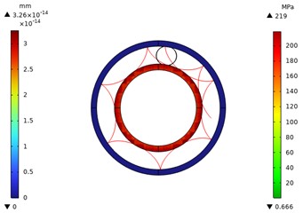 Motion trajectory diagram of 0.35  power roller ring with inverted arc