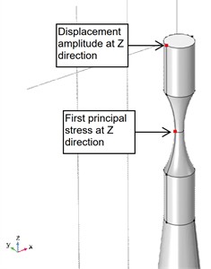 Points of measurement on the specimen