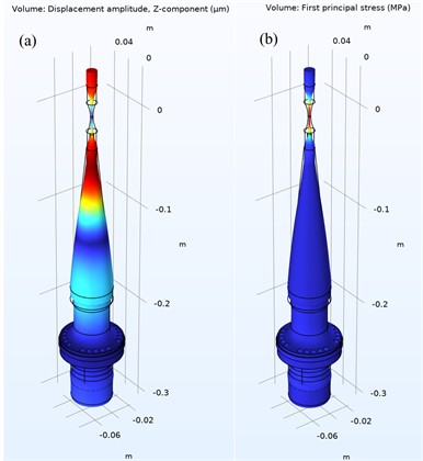 Conical horn geometry: a) mode shape at displacement amplitude and b) first principal stress