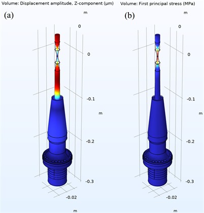 Stepped-conical horn geometry: a) mode shape at displacement amplitude and b) first principal stress