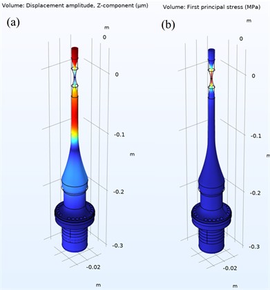 Exponential horn geometry: a) mode shape  at displacement amplitude and  b) first principal stress