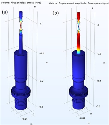 Stepped-cylindrical horn geometry:  a) mode shape at displacement amplitude and  b) first principal stress