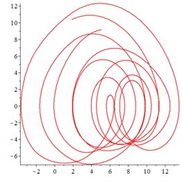 Pseudo 3-cycle response of the system with meshing frequency 1.98, a) in which the x-axis represents non-dimensional time τ and the y-axis represents non-dimensional penetration depth, while in b)-c), the x-axis represents non-dimensional penetration depth of the meshing pair and the y-axis represents non-dimensional penetration speed
