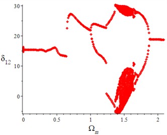 Bifurcation diagrams with different meshing damping ratios