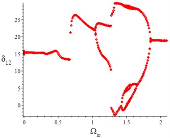 Bifurcation diagrams with different meshing damping ratios