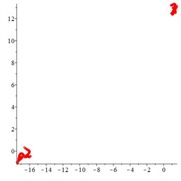 Pseudo 4-cycle response of system with meshing damping ratio 0.03. In a), the x-axis represents dimensionless time τ, and the y-axis represents dimensionless penetration depth. In b)-c), the x-axis represents the dimensionless penetration depth of the meshing pair, and the y-axis represents the dimensionless penetration speed