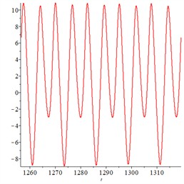 Quasi-2-cycle response of a system with a dimensionless flank clearance of 5.5. In a) the x-axis represents the dimensionless time τ, and the y-axis represents the dimensionless penetration depth. In b)-c) the x-axis represents the dimensionless penetration depth of the meshing pair, and the y-axis represents the dimensionless penetration speed