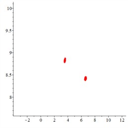Quasi-2-cycle response of a system with a dimensionless flank clearance of 5.5. In a) the x-axis represents the dimensionless time τ, and the y-axis represents the dimensionless penetration depth. In b)-c) the x-axis represents the dimensionless penetration depth of the meshing pair, and the y-axis represents the dimensionless penetration speed
