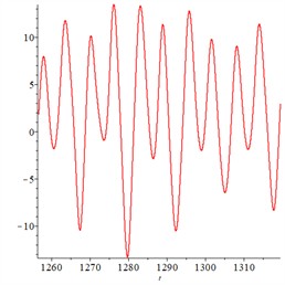 Chaotic response of the system with a dimensionless tooth side clearance of 6, where a) shows the x-axis representing dimensionless time τ and the y-axis representing dimensionless penetration depth, while b)-c) show the x-axis representing the dimensionless penetration depth of the meshing pair and the y-axis representing the dimensionless penetration speed