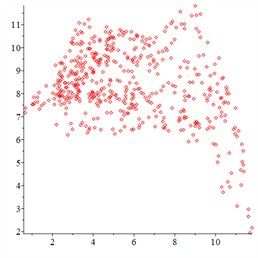 Chaotic response of the system with a dimensionless tooth side clearance of 6, where a) shows the x-axis representing dimensionless time τ and the y-axis representing dimensionless penetration depth, while b)-c) show the x-axis representing the dimensionless penetration depth of the meshing pair and the y-axis representing the dimensionless penetration speed