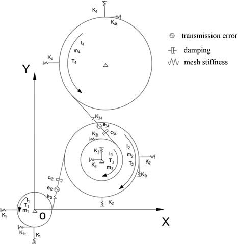 “Translation-Torsion” dynamic model of the seat lifting mechanism transmission system