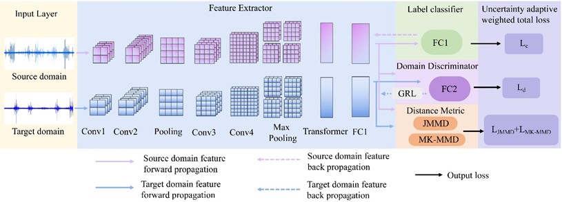 Model network structure diagram