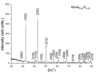X-ray diffraction patterns of MnAs0.97P0.03 and MnAs0.95P0.05 pnictides
