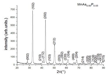 X-ray diffraction patterns of MnAs0.97P0.03 and MnAs0.95P0.05 pnictides