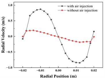 Oil phase at the section with and without air injection