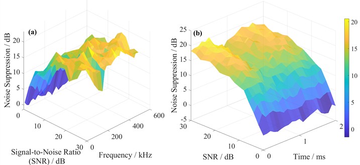 CNN-LSTM hybrid model for non-stationary noise suppression in LPCC