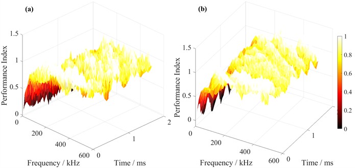 Dynamic impedance matching system for LPCC non-stationary noise suppression