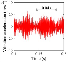 Vibration acceleration under 0 g maneuvering acceleration