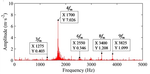 Vibration acceleration under 0 g maneuvering acceleration