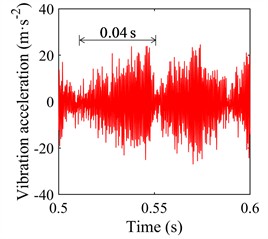 Vibration acceleration under 10 g maneuvering acceleration