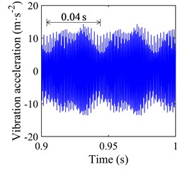 Vibration acceleration under 20 g maneuvering acceleration