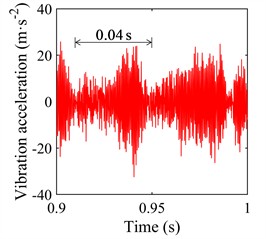 Vibration acceleration under 20 g maneuvering acceleration