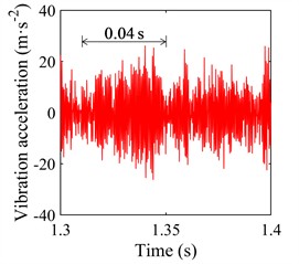 Vibration acceleration under 30 g maneuvering acceleration