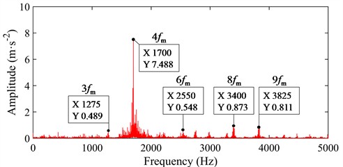 Vibration acceleration under 30 g maneuvering acceleration