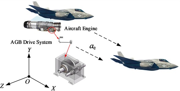 Overload level flight maneuver schematic diagram