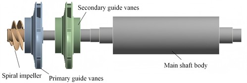 The composition of the main shaft system