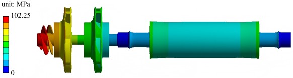 Stress analysis results