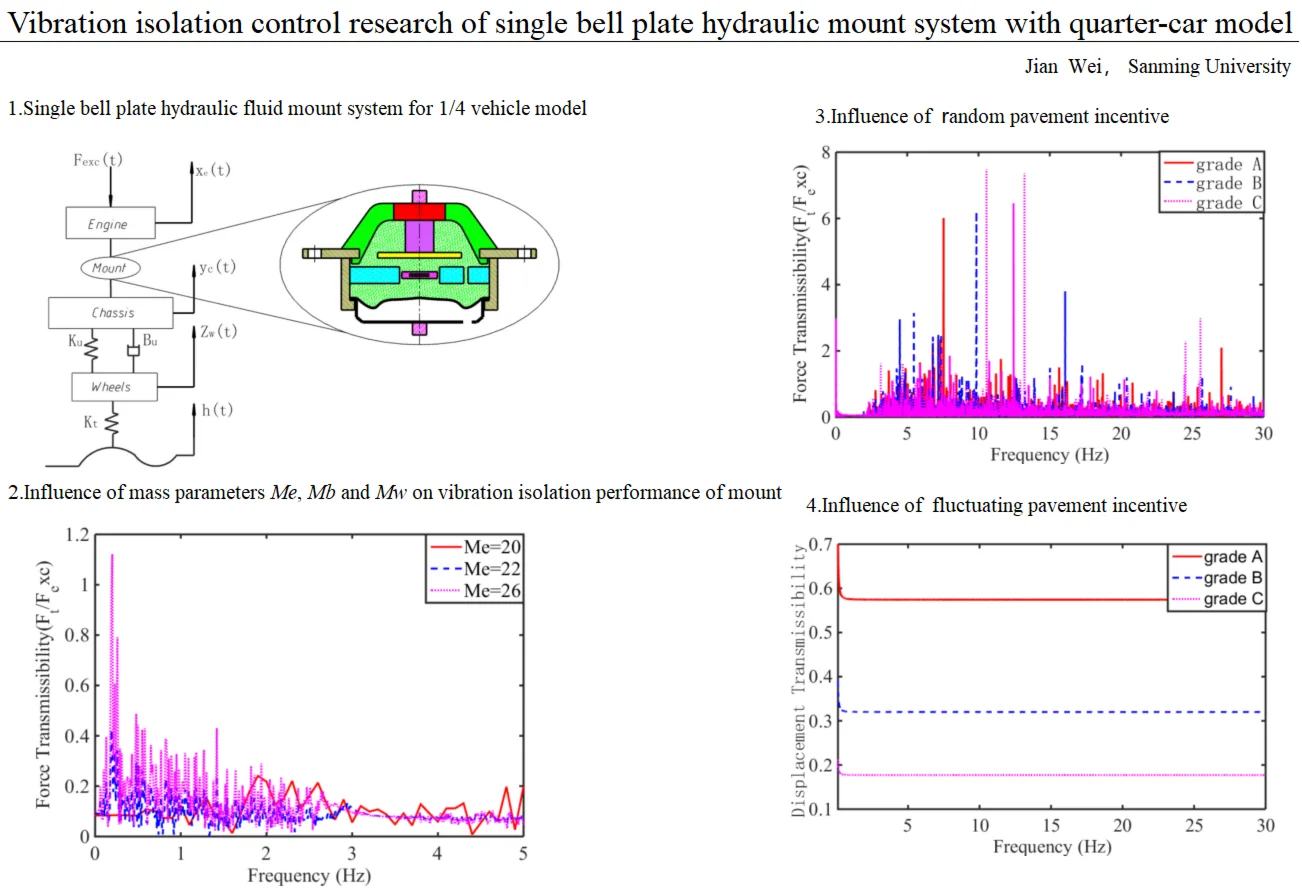 Parametric analysis of vibration isolation performance of a single bell-plate hydraulic mount using a quarter-car model
