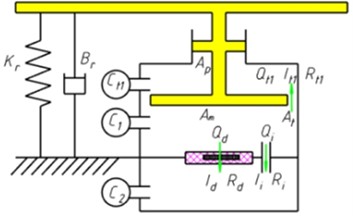Configuration of the bell plate hydraulic mount: a) schematic, b) physical model