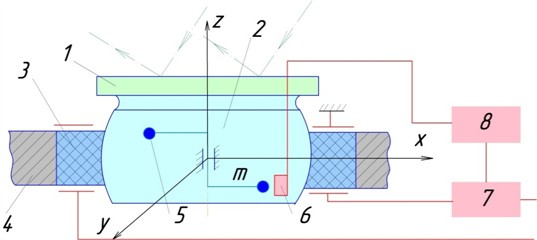 Diagram of the optical scanning device