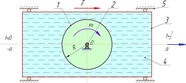 Computational diagram of the friction motion-conversion mechanism with controlled linkages based on the electrorheological effect