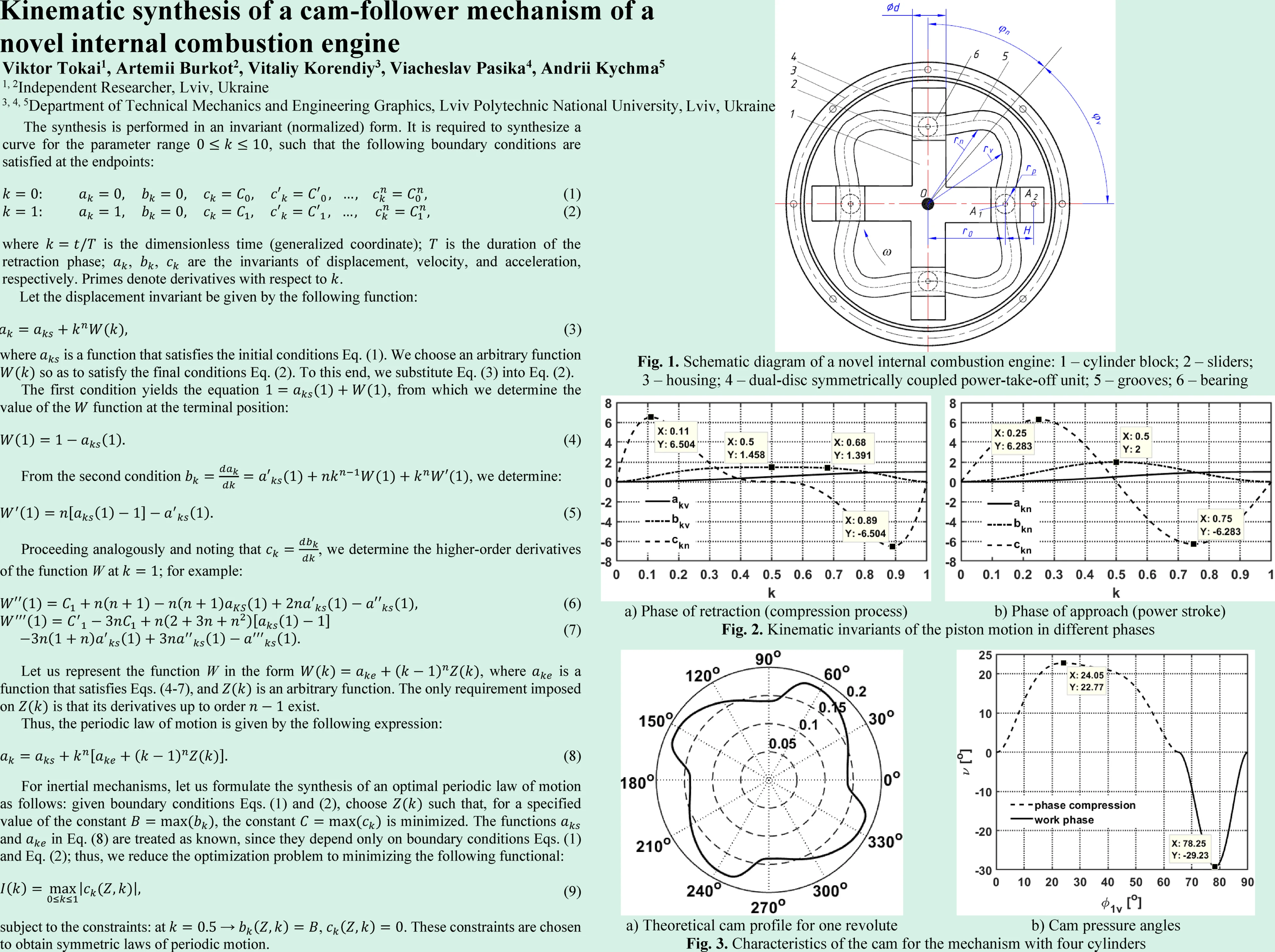 Kinematic synthesis of a cam-follower mechanism of a novel internal combustion engine