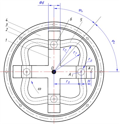 Schematic diagram of a novel internal combustion engine: 1 – cylinder block; 2 – sliders;  3 – housing; 4 – dual-disc symmetrically coupled power-take-off unit; 5 – grooves; 6 – bearing