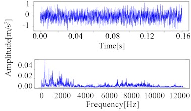 Time and frequency-domain waveforms