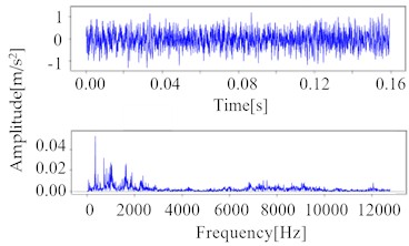 Time and frequency-domain waveforms