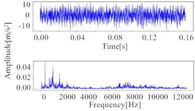Time and frequency-domain waveforms