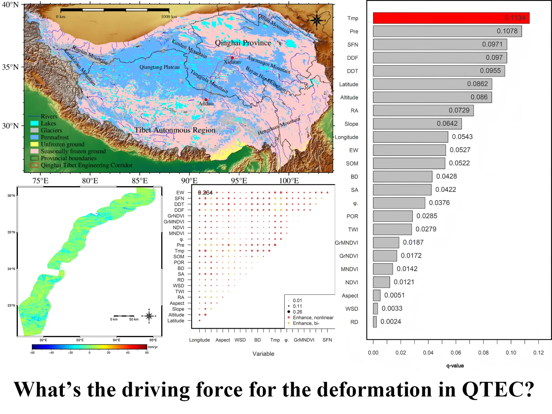 Analysis of environmental driving mechanisms for vertical surface deformation in the permafrost section of the Qinghai-Tibet engineering corridor, China