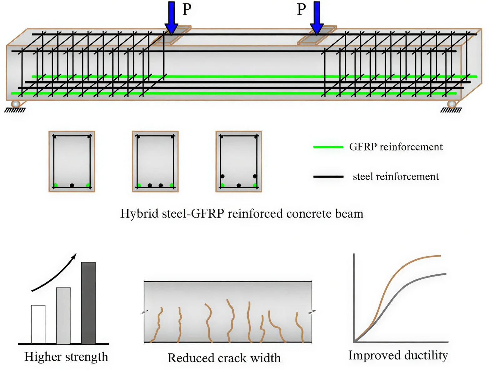Analytical and experimental investigation of hybrid steel-FRP reinforced concrete beams
