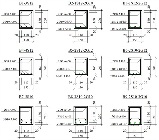 Cross-sections of the test beams and arrangement of the reinforcement cages