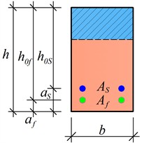 Analytical model for failure mode 4 of hybrid steel-GFRP reinforced concrete beams:  a) cross-section of the beam; b) strain distribution; c) equivalent stress diagram