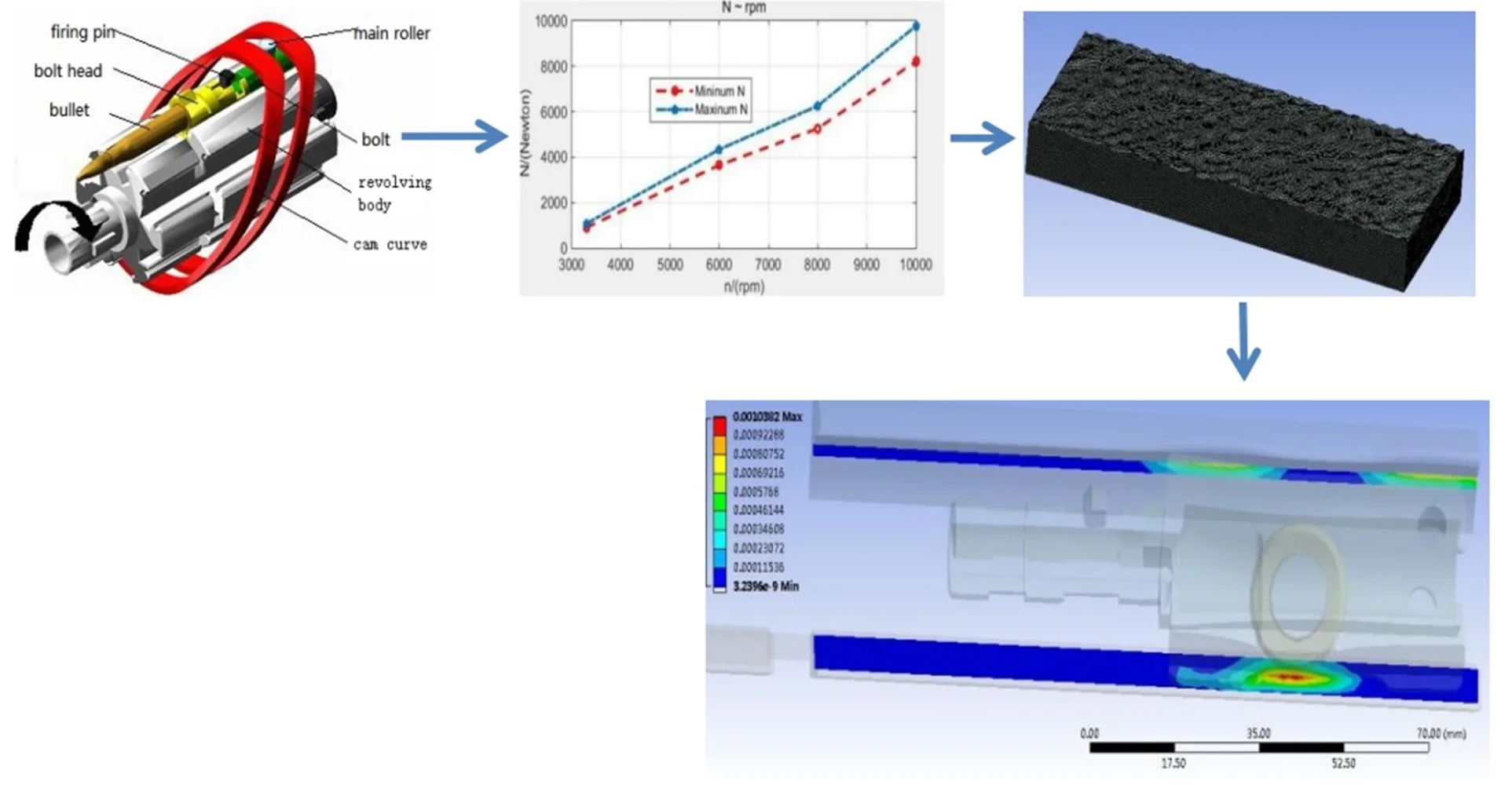 High-speed roller/rail dynamics and thermodynamics considering surface roughness and revolution
