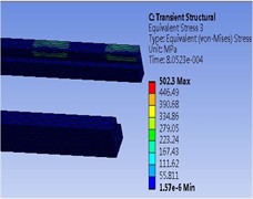 The rail stress analysis